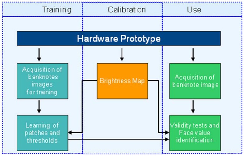 Figure 3.