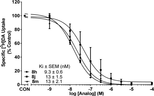 Fig. 3