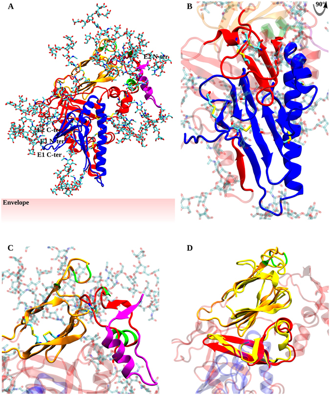 Figure 4