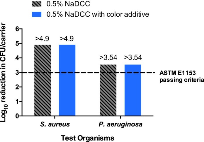 Fig 2