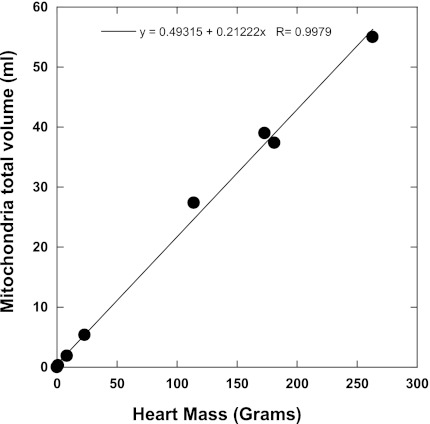 Fig. 9.