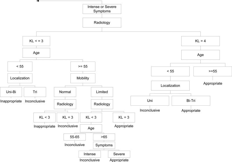 Figure 1a