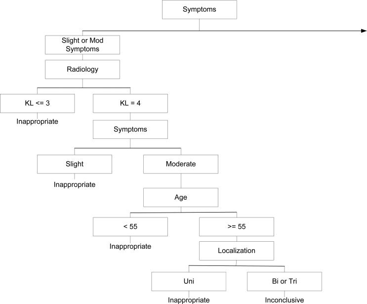 Figure 1b