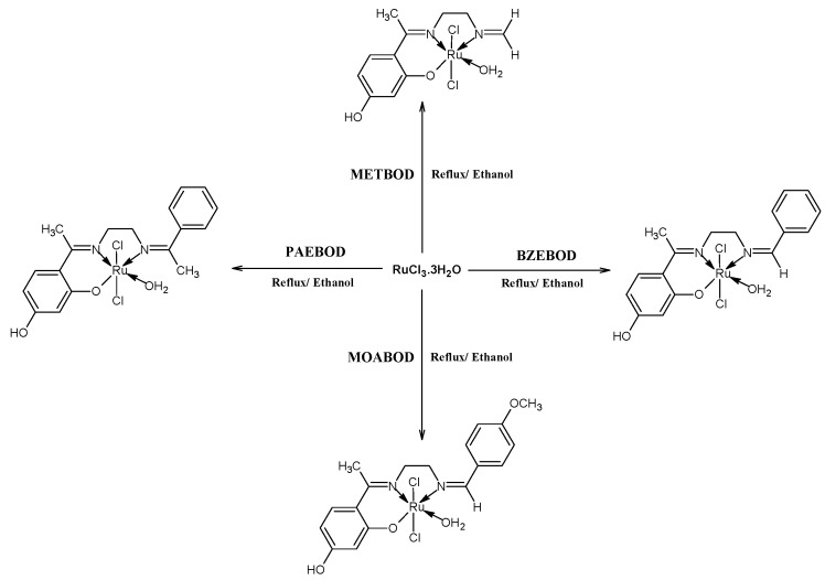 Scheme 1