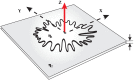 Figure 8