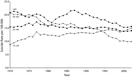 FIGURE 1—