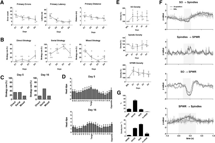 Figure 10.