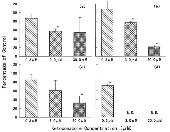 FIG. 7