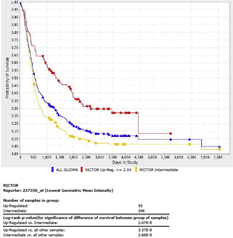 Supplementary Fig. S1