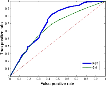 Figure 13.