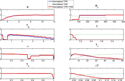 Figure 14.