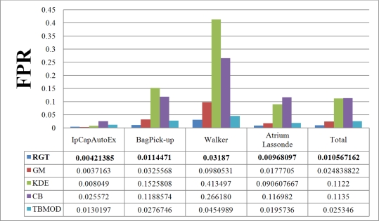 Figure 11.