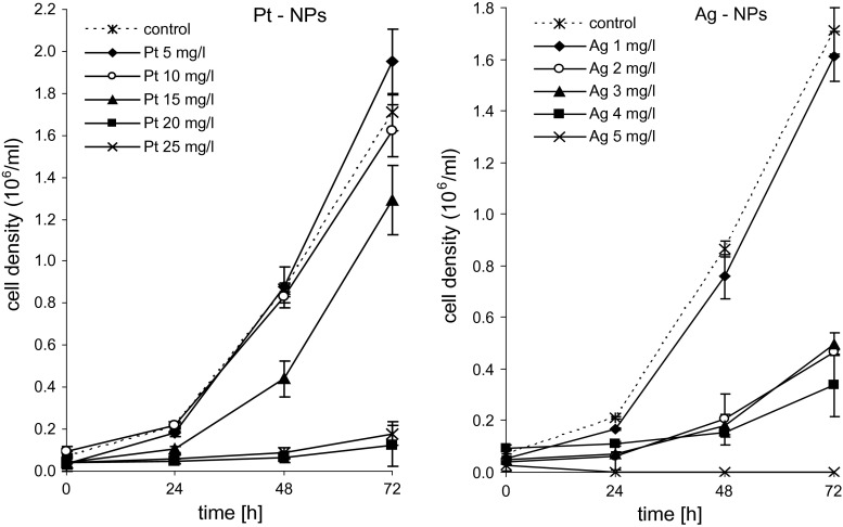 Fig. 2