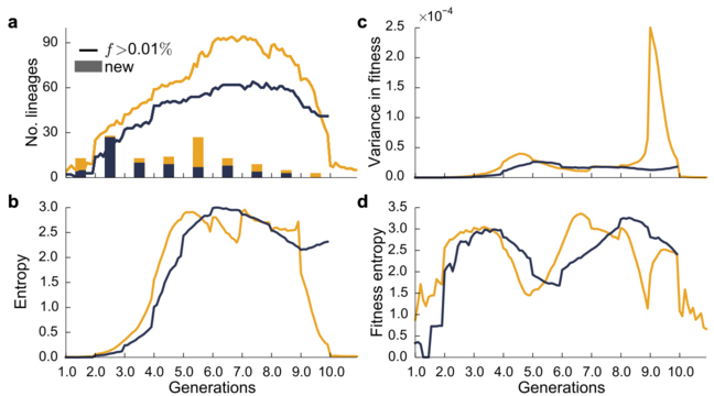 Extended Data Figure 4: