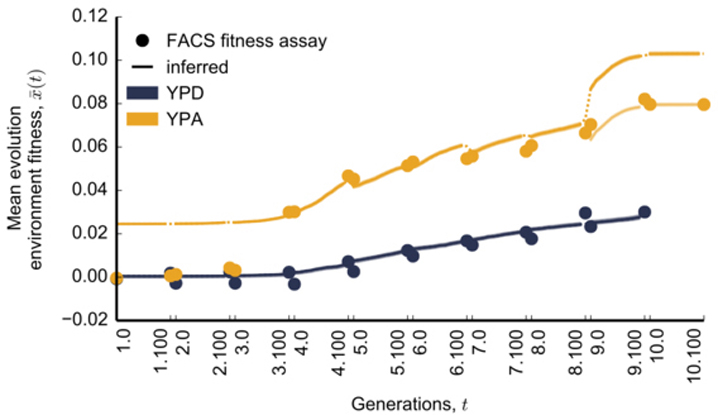 Extended Data Figure 2: