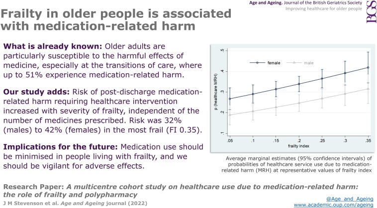 Graphical Abstract