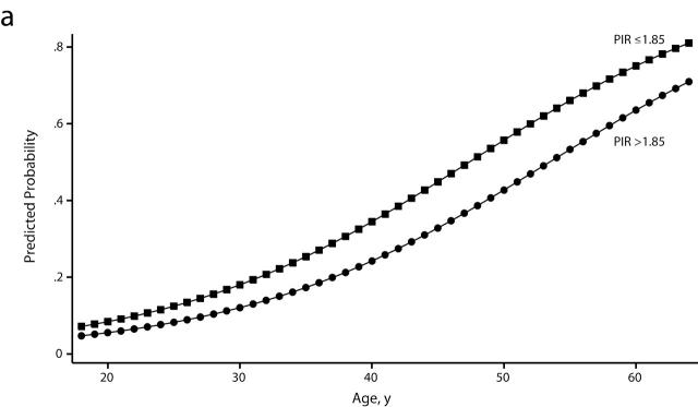 FIGURE 2—