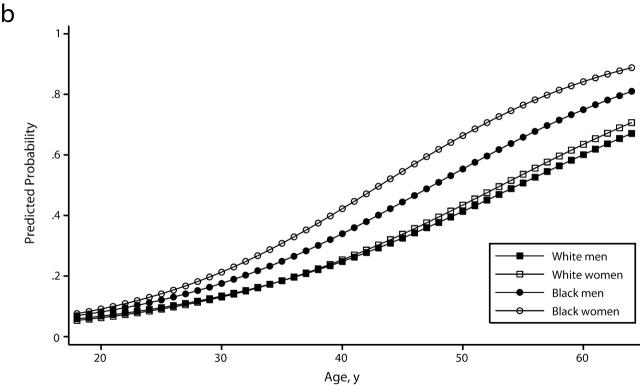 FIGURE 1—