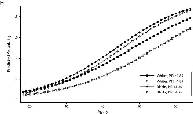 FIGURE 2—