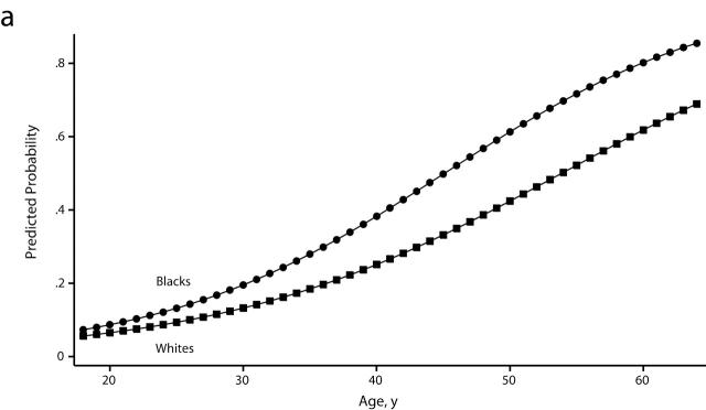 FIGURE 1—