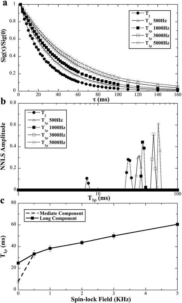 Fig 7