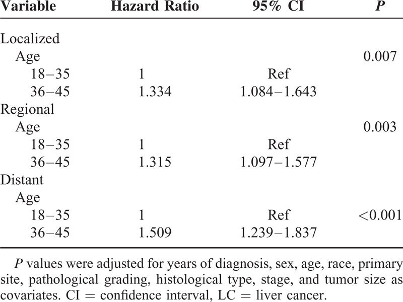 graphic file with name medi-94-e684-g006.jpg