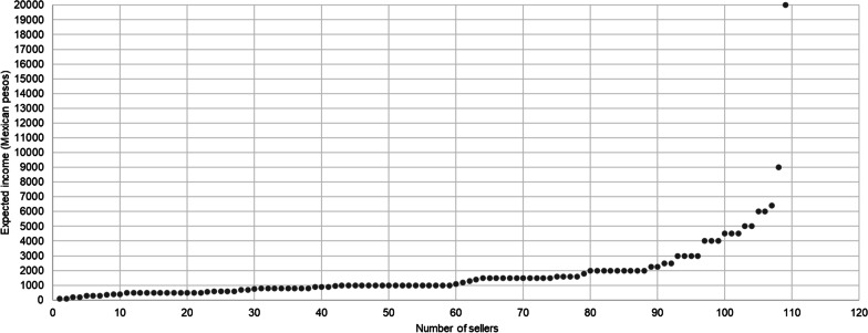 Fig. 9