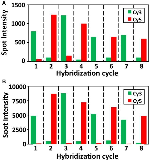 Figure 9