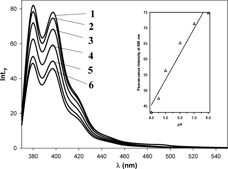 Fig. 8