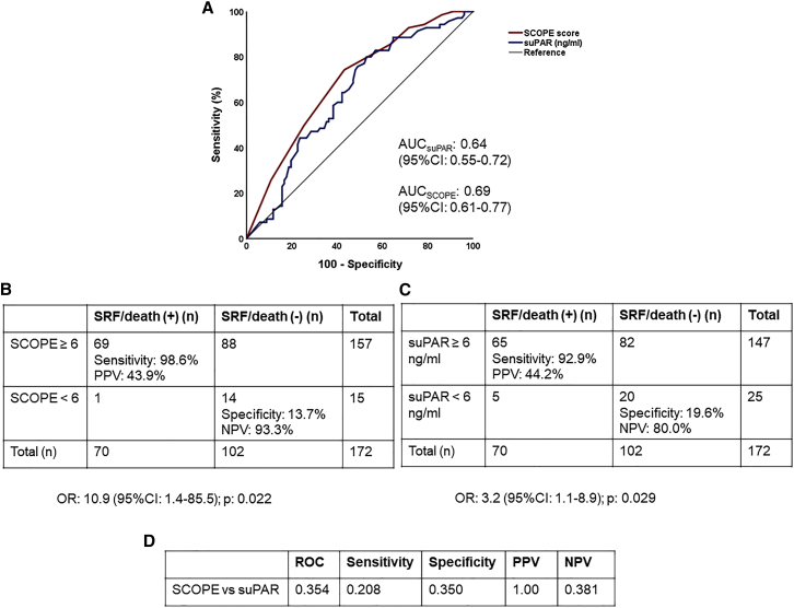 Figure 6