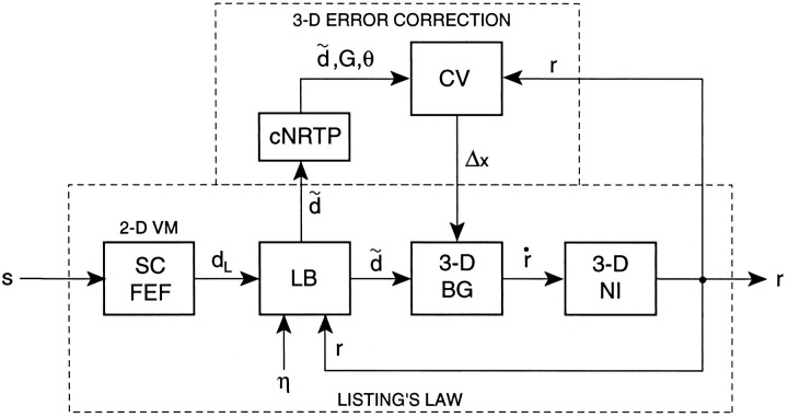 Fig. 9.