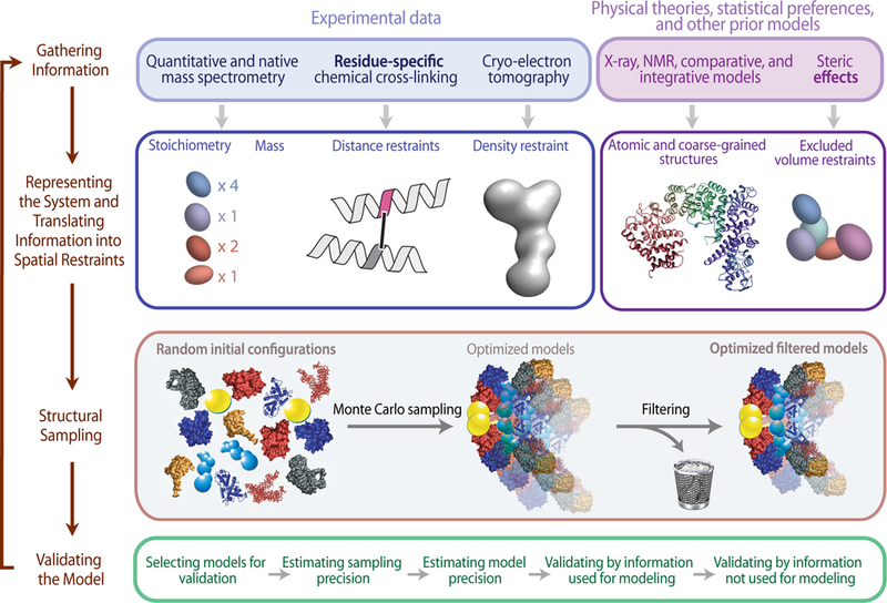 Figure 2: