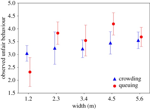 Figure 12.