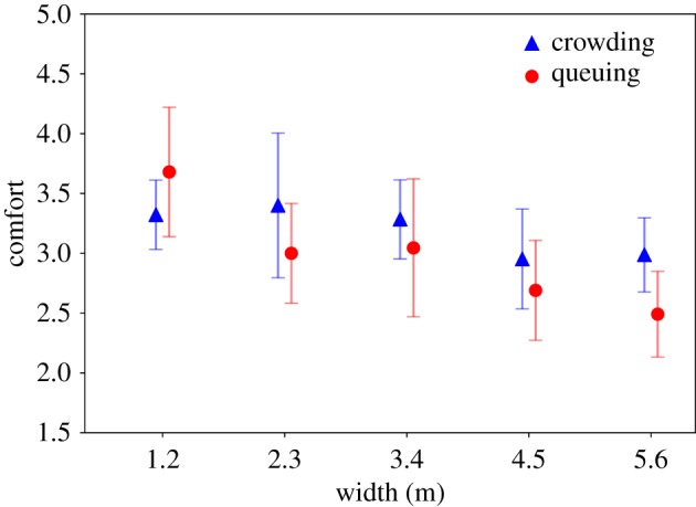 Figure 11.