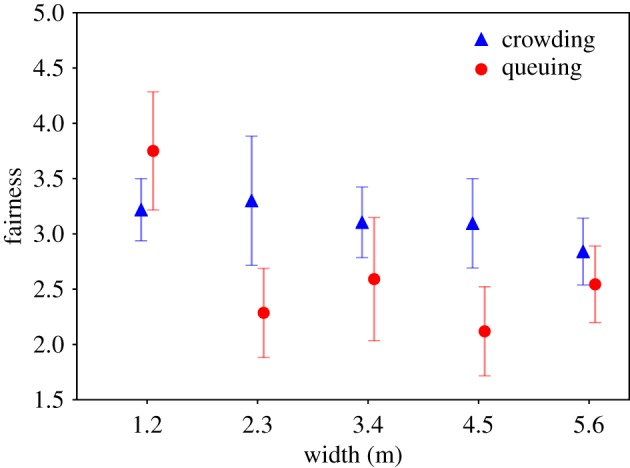 Figure 10.