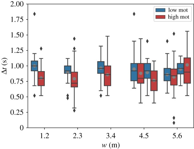 Figure 9.