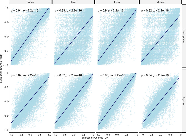 Figure 1—figure supplement 11.