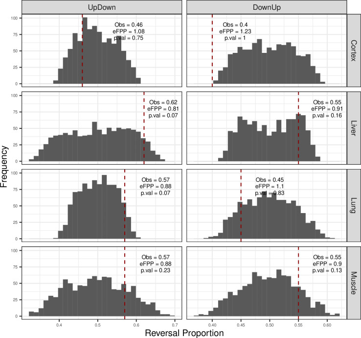 Figure 1—figure supplement 8.