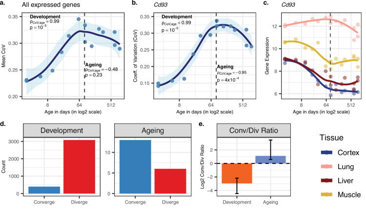 Figure 2—figure supplement 14.