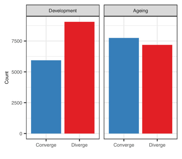 Figure 2—figure supplement 4.