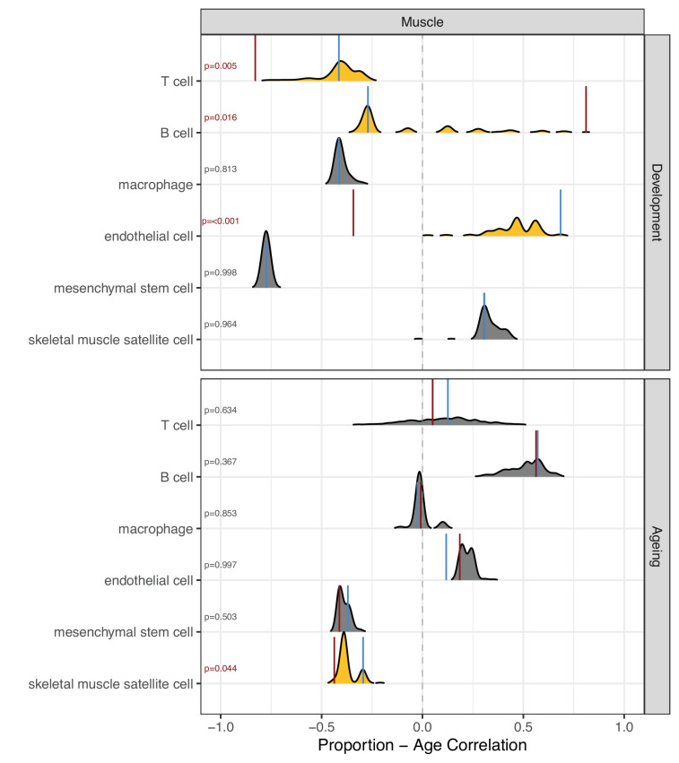 Figure 5—figure supplement 5.