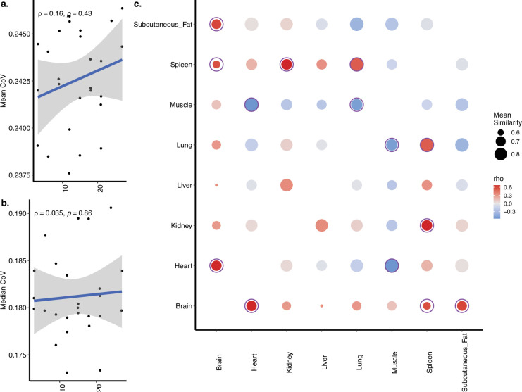 Figure 2—figure supplement 20.