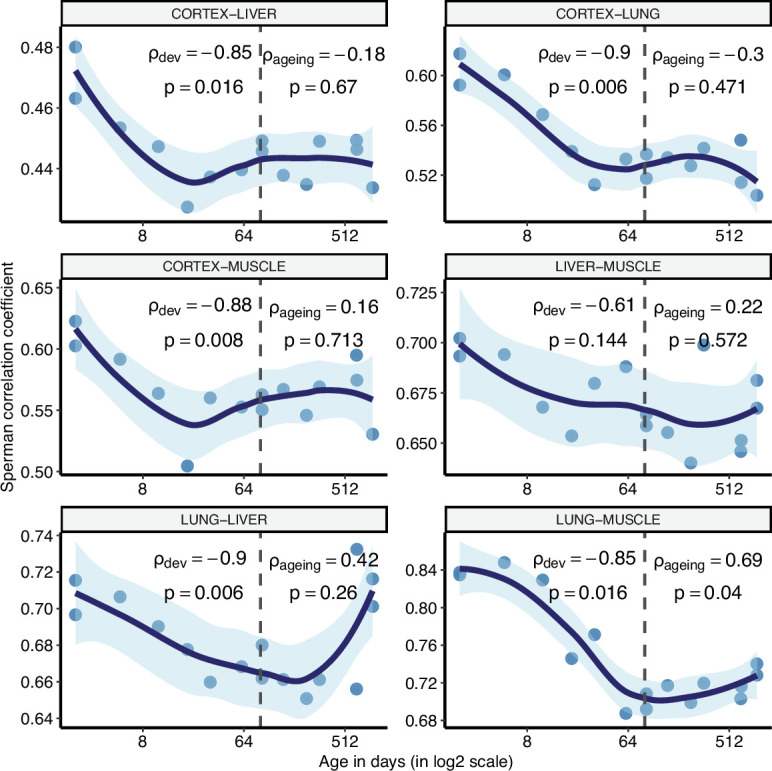 Figure 2—figure supplement 5.