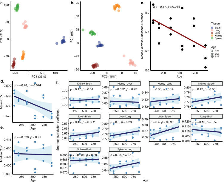 Figure 2—figure supplement 7.