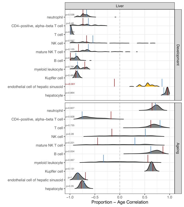 Figure 5—figure supplement 3.