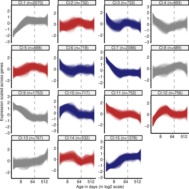 Figure 1—figure supplement 12.