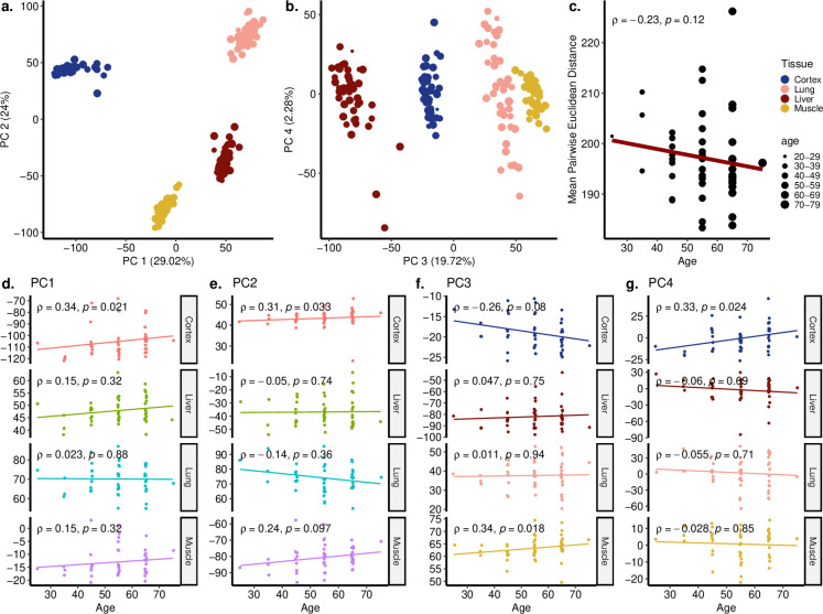 Figure 2—figure supplement 8.