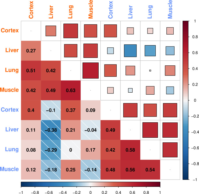 Figure 1—figure supplement 7.