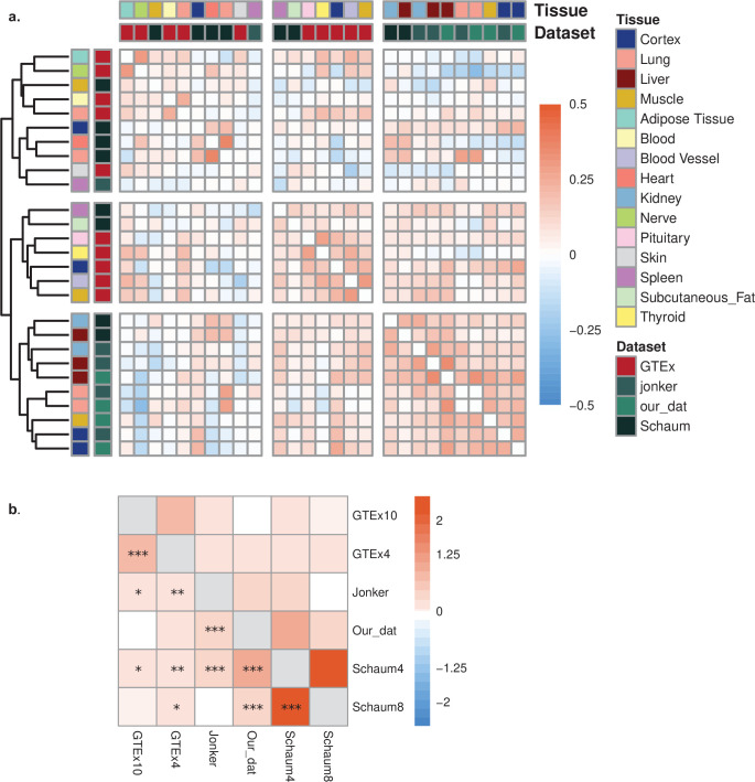 Figure 4—figure supplement 2.