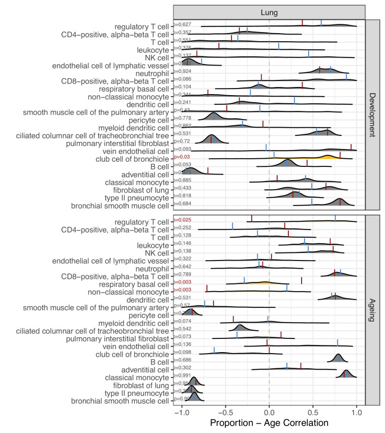 Figure 5—figure supplement 4.